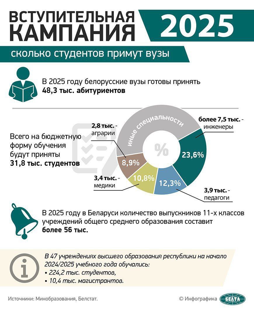 Вступительная_кампания_2025_07.04.2025.jpg