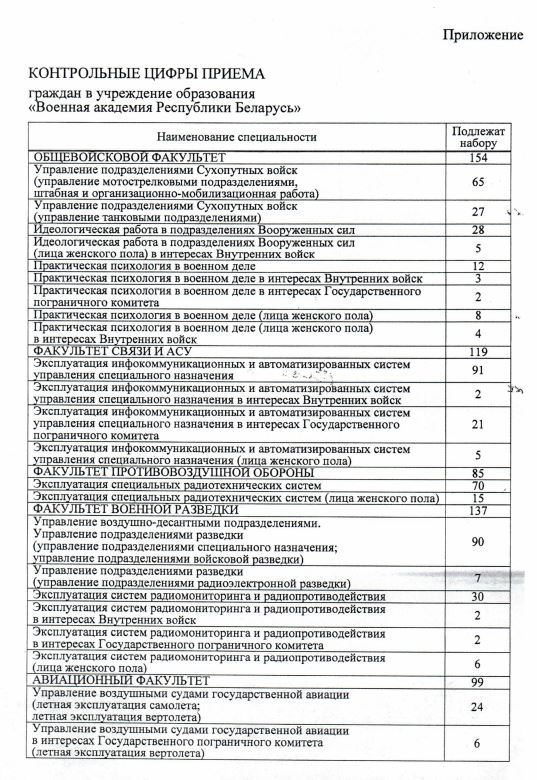 Контрольные_цифры_приёма_07.04.2025.JPG