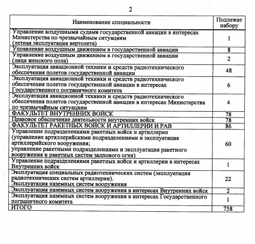 Контрольные_цифры_приёма_07.04.2025._1.JPG