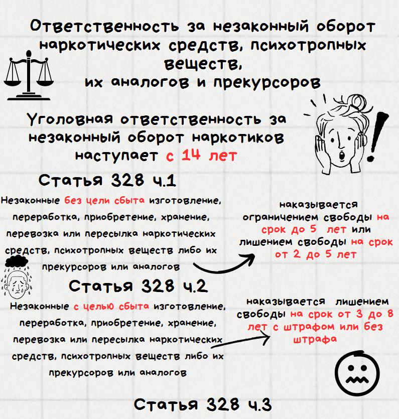 Ответств.за_незаконный_оборот_наркотических_средств.JPG