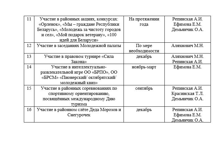 План_БРСМ_Ритм.1.JPG