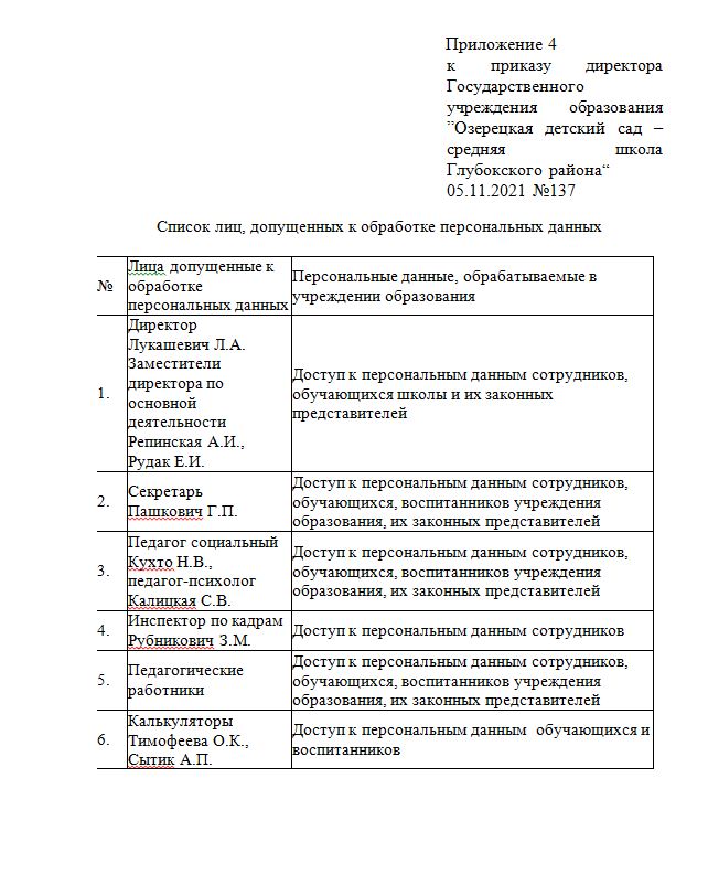 Список_лиц_непосредственно_осуществляющих_сбор_хранение_и_обработку_персональных_данных.JPG